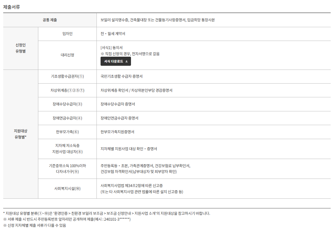 제출 서류