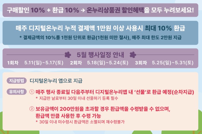 온누리디지털상품권