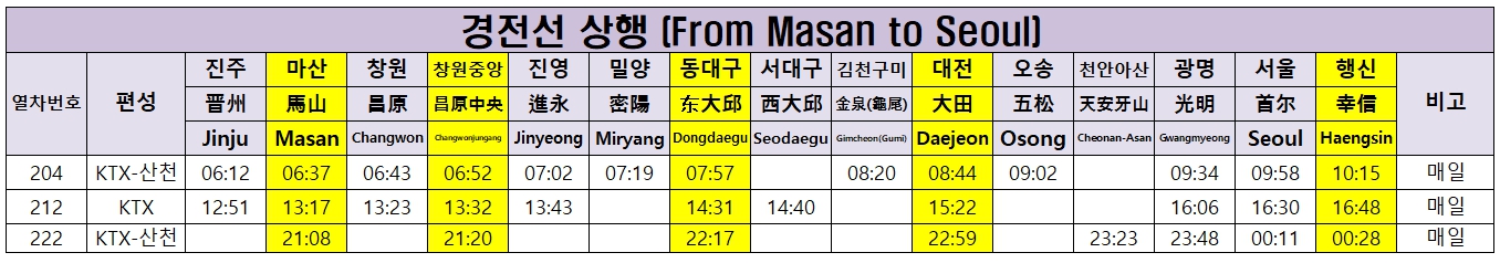 행신역ktx시간표