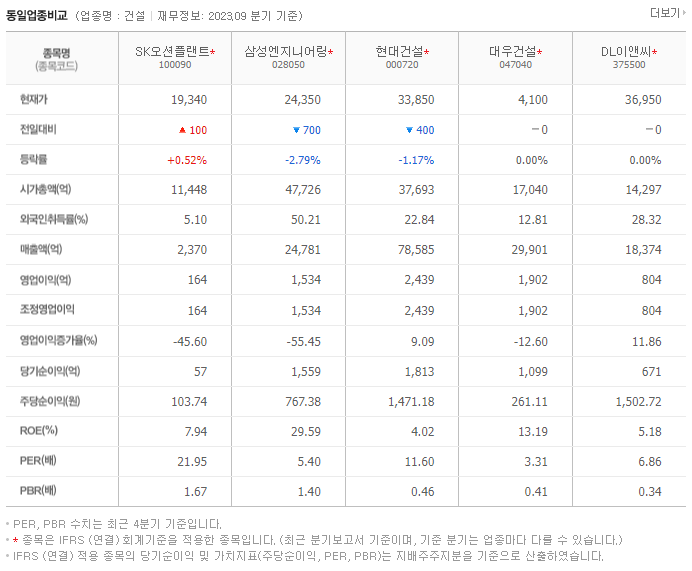 SK오션플랜트_동종업비교자료
