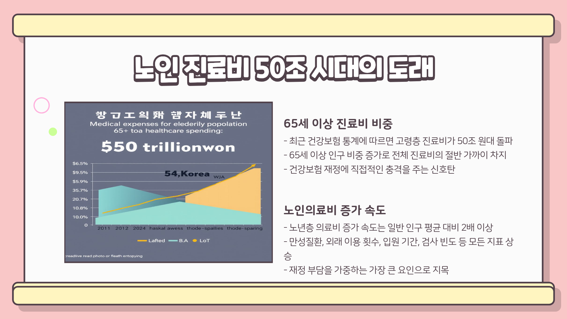 노인 진료비 50조? 건보 재정 압박에 닥친 초비상 현실, 꼭 알아야 할 핵심 정리