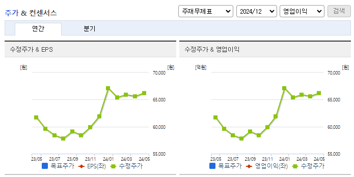 CS홀딩스_컨센서스
