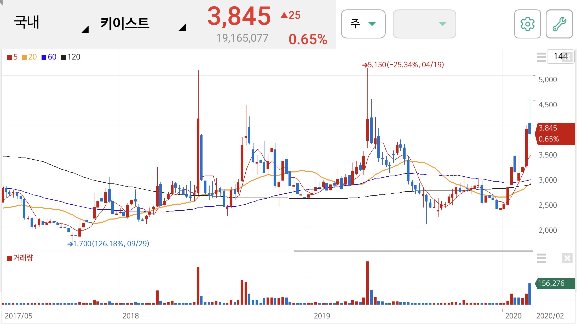 방탄소년단 관련주