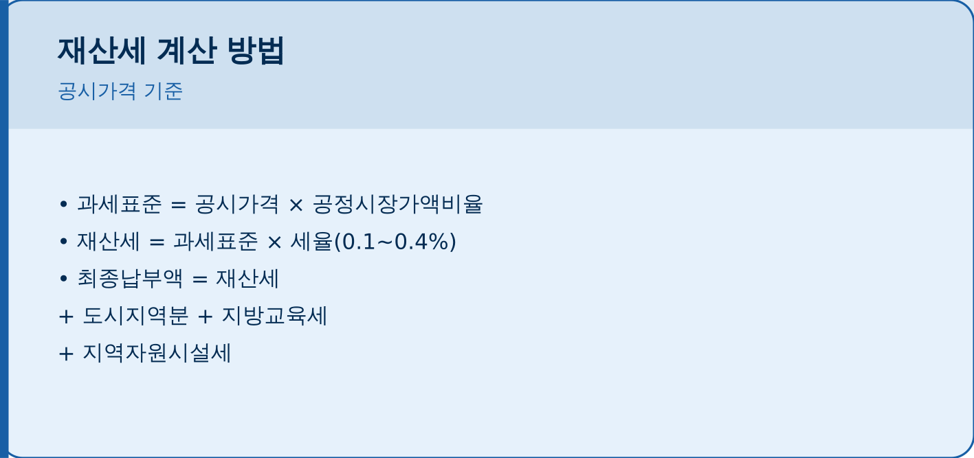 2026 재산세 납부 시기 부과기준 조회방법