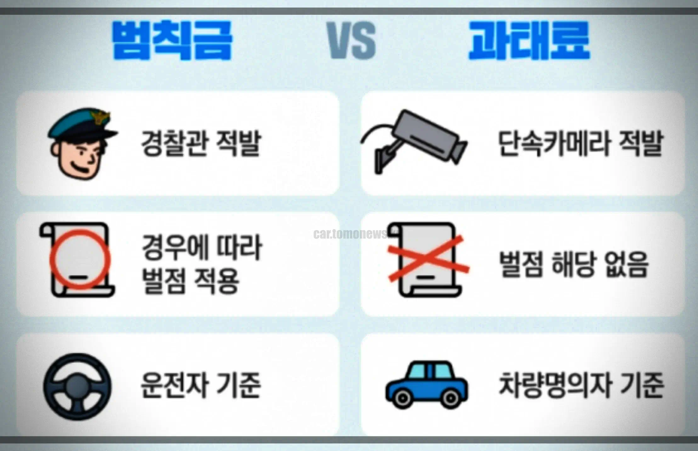 과태료-범칙금-차이-요약