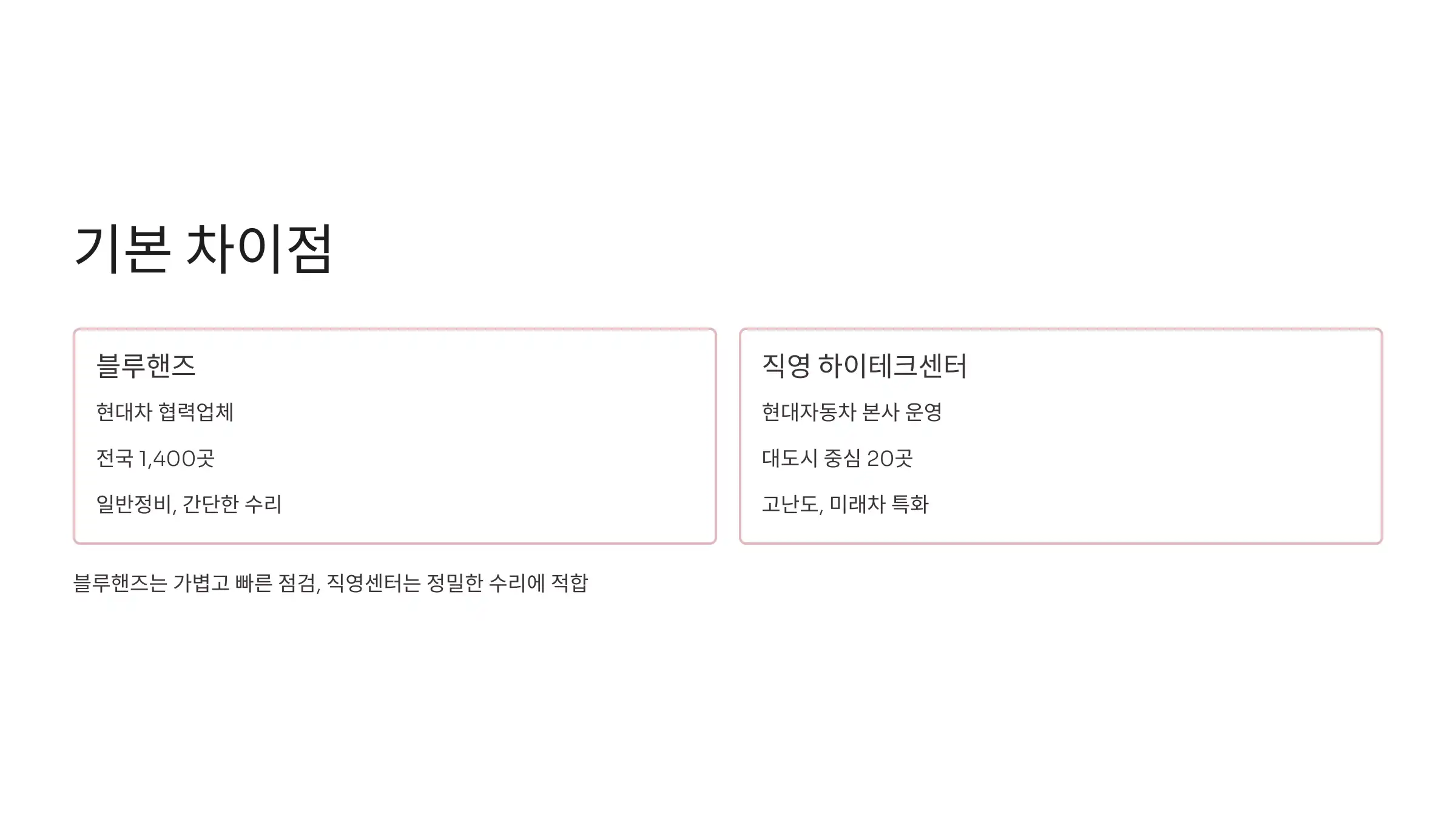 블루핸즈와 직영센터의 기본 차이