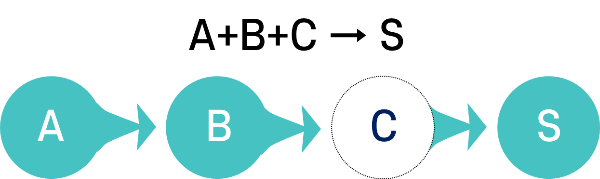 화이트 바이오 공정 예시