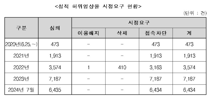 시정요구