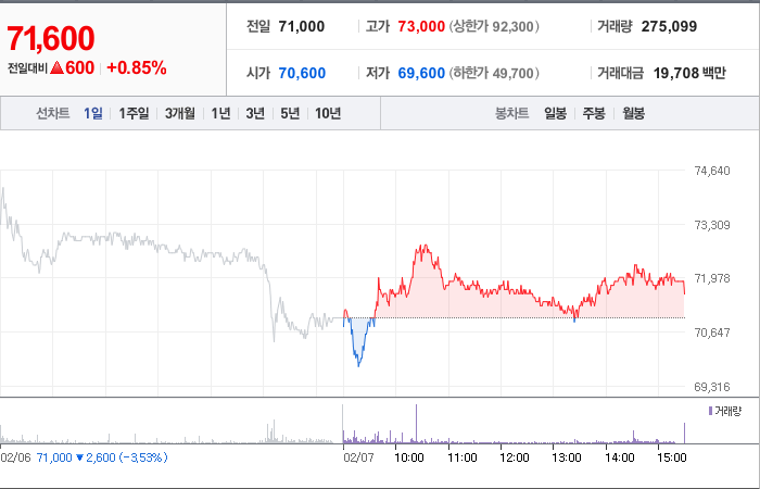 HD현대 주가