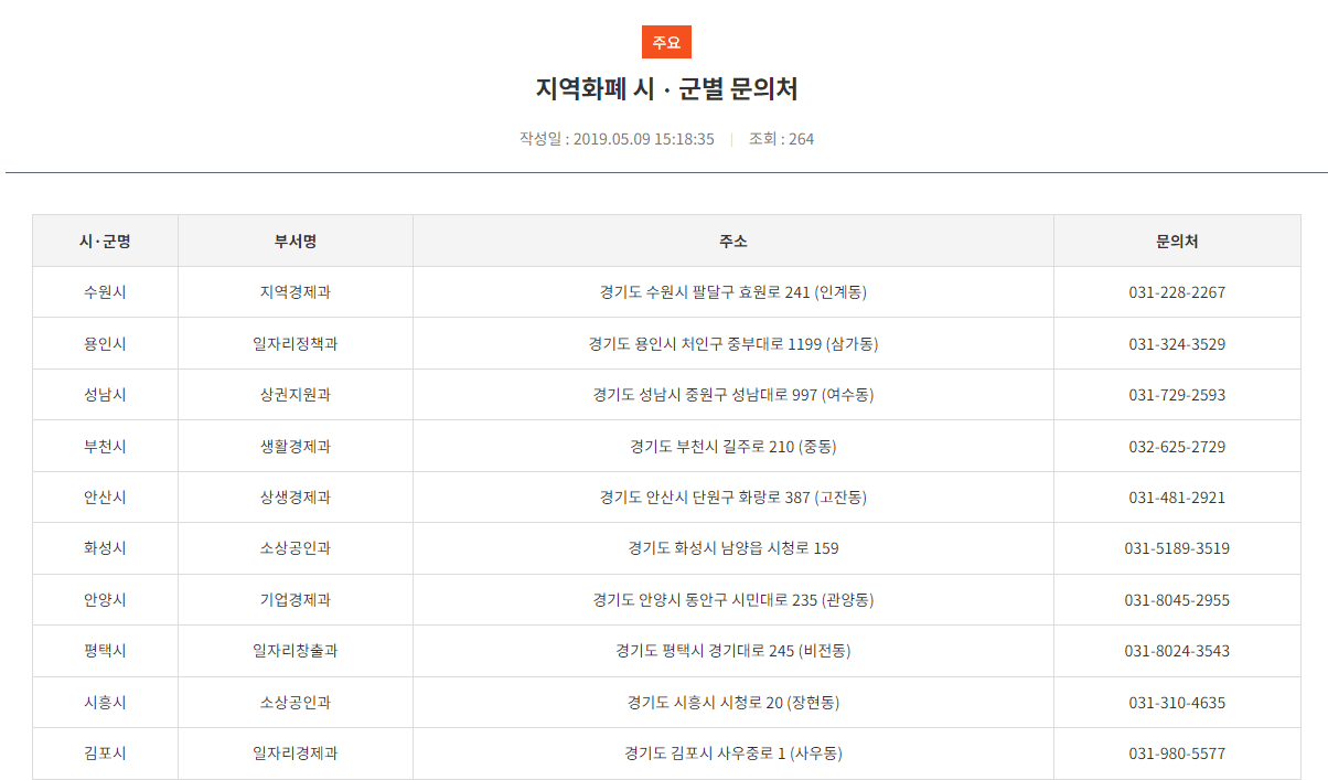 경기지역화폐 가맹점
