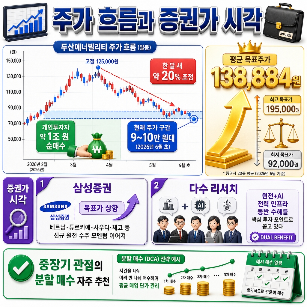 두산에너빌리티