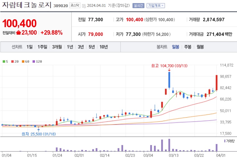 자람테크놀로지주가
