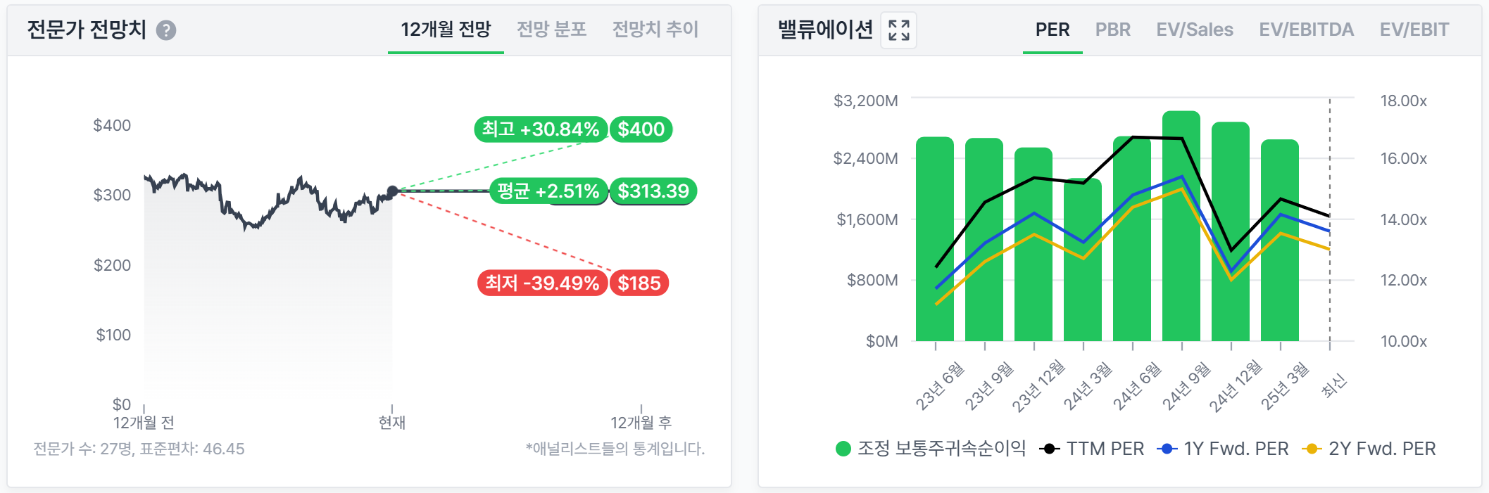 내재가치 산정 방법론 핵심 지표 이미지