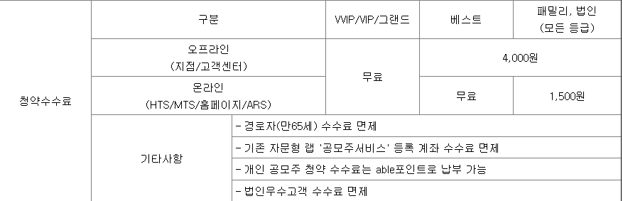 KB증권 공모주 청약 수수료