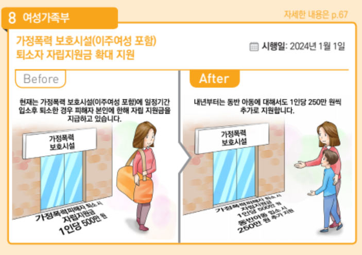 2024 달라지는 정책