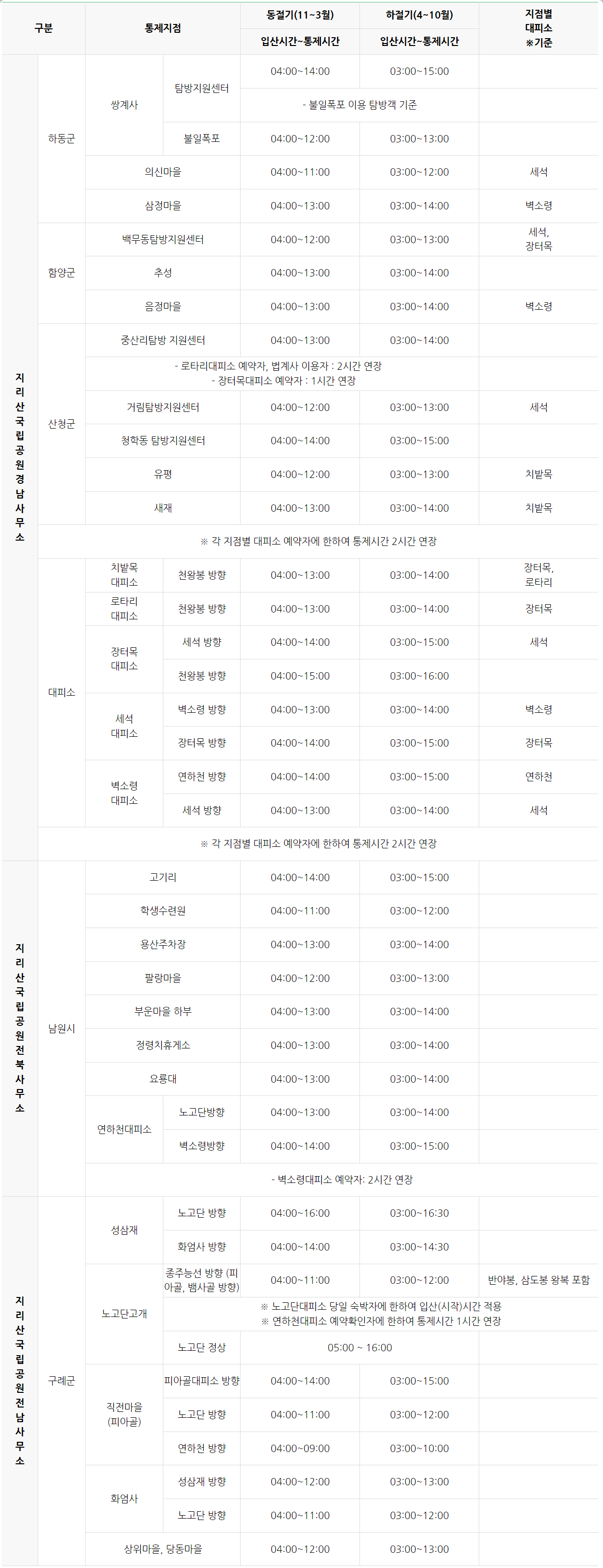 지리산 등산코스