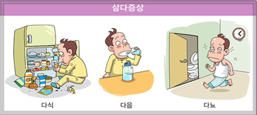 당뇨병의 증상 