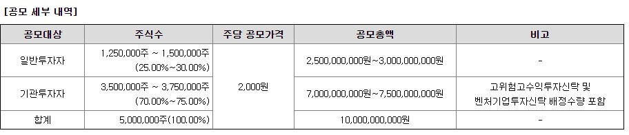 공모내용