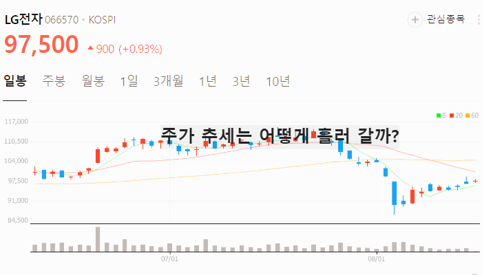 EREV 관련주 대장주 TOP10