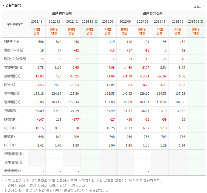 파인텍_실적