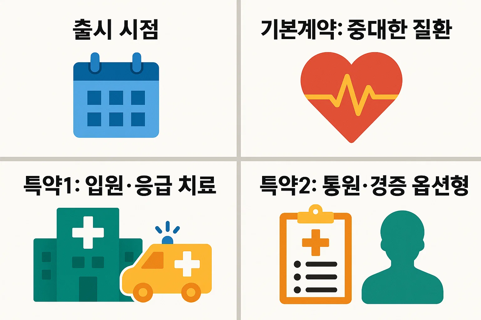 실손의료보험 5세대 출시 일정과 기본계약, 입원 응급치료 특약, 통원 경증 옵션형 등 구조적 특징을 정리한 인포그래픽