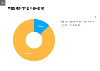 주민등록증 발급일자 오류 확인 방법 정리_11