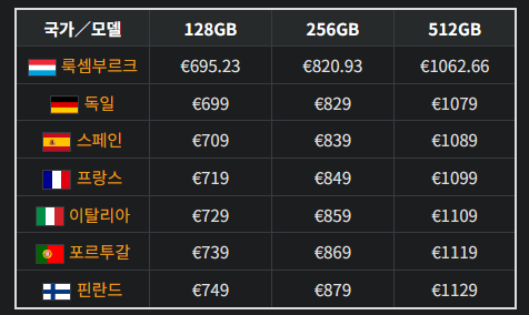 해외 아이폰 16e 가격