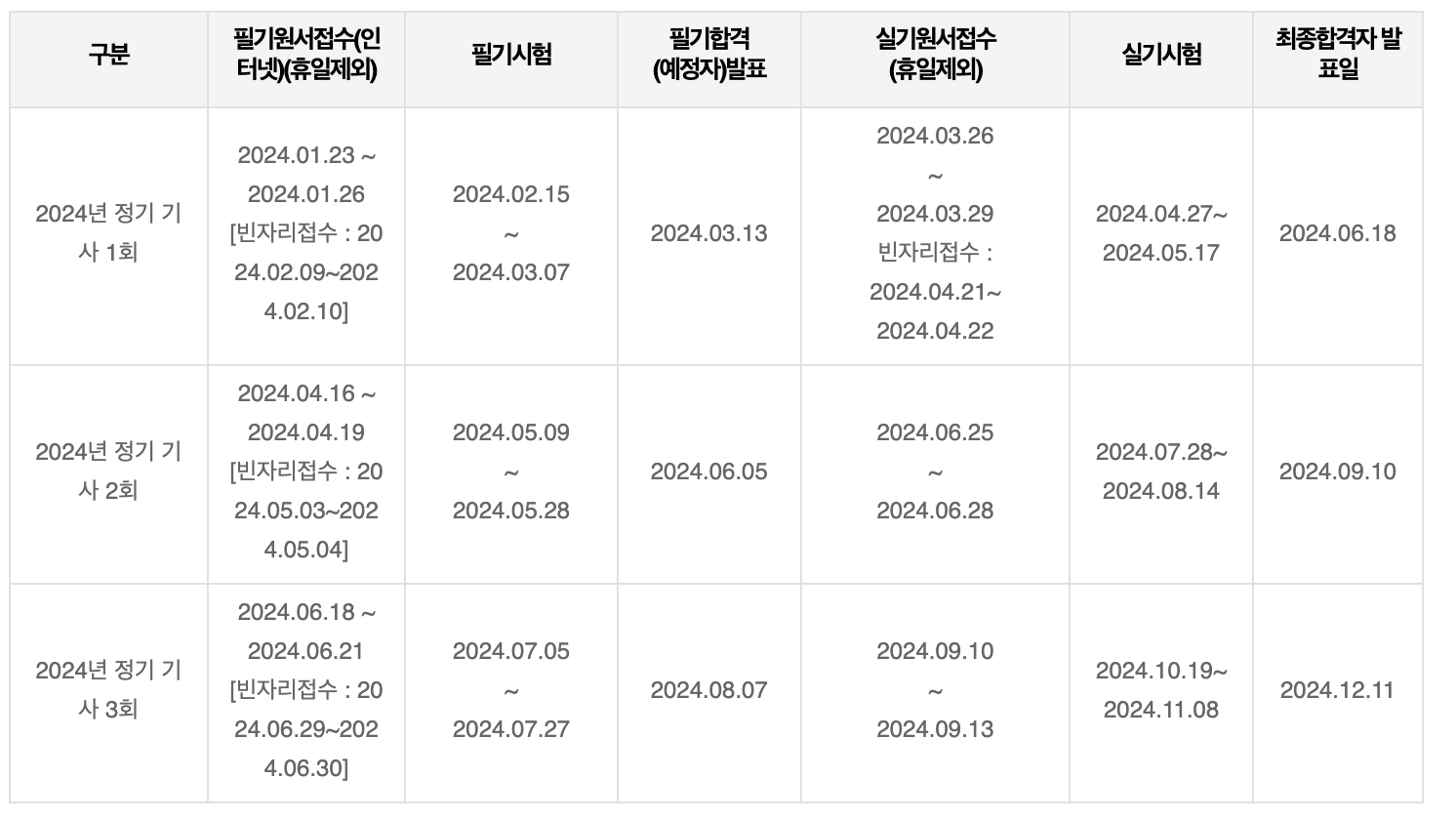 2024 식물보호산업기사 시험일정 및 시험과목