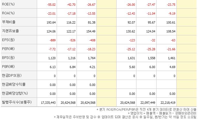 바이오니아 주가