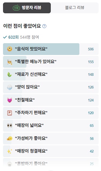 곰터먹촌 방문자리뷰