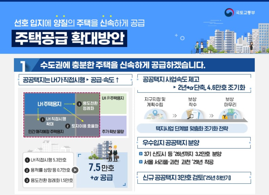 9월 7일 부동산 대책