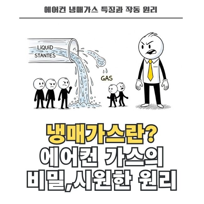 에어컨 냉매가스 특징과 실내 냉방 작동 원리
