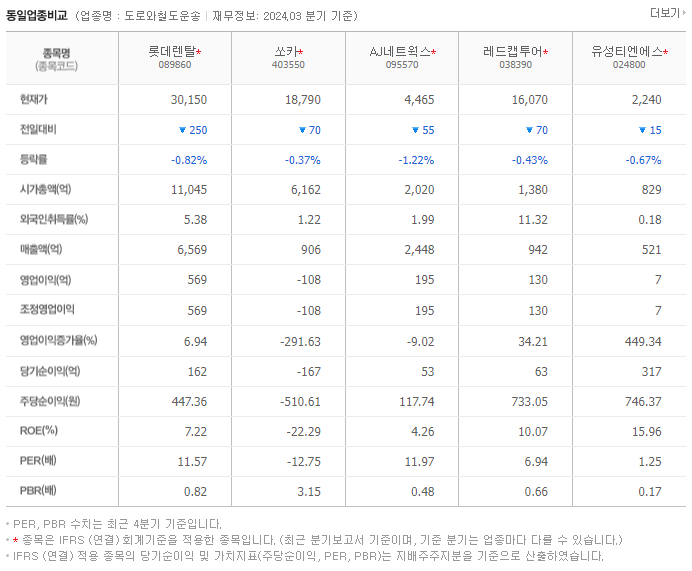 롯데렌탈_동종업비교자료