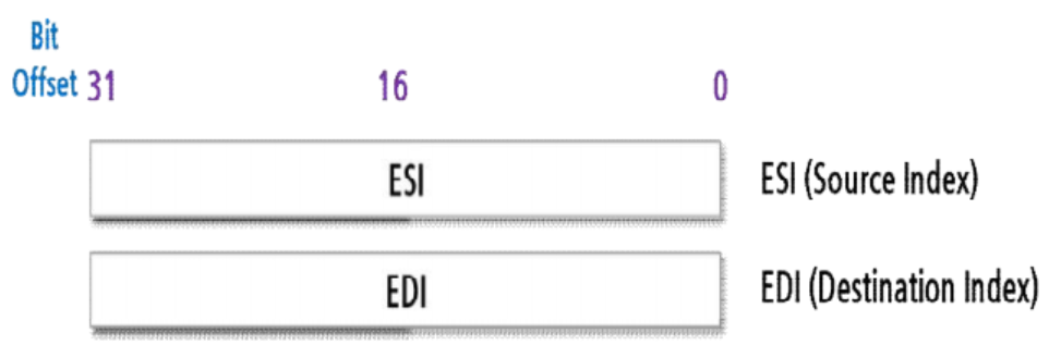 인덱스 레지스터