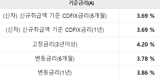 우리은행 우리드림카대출