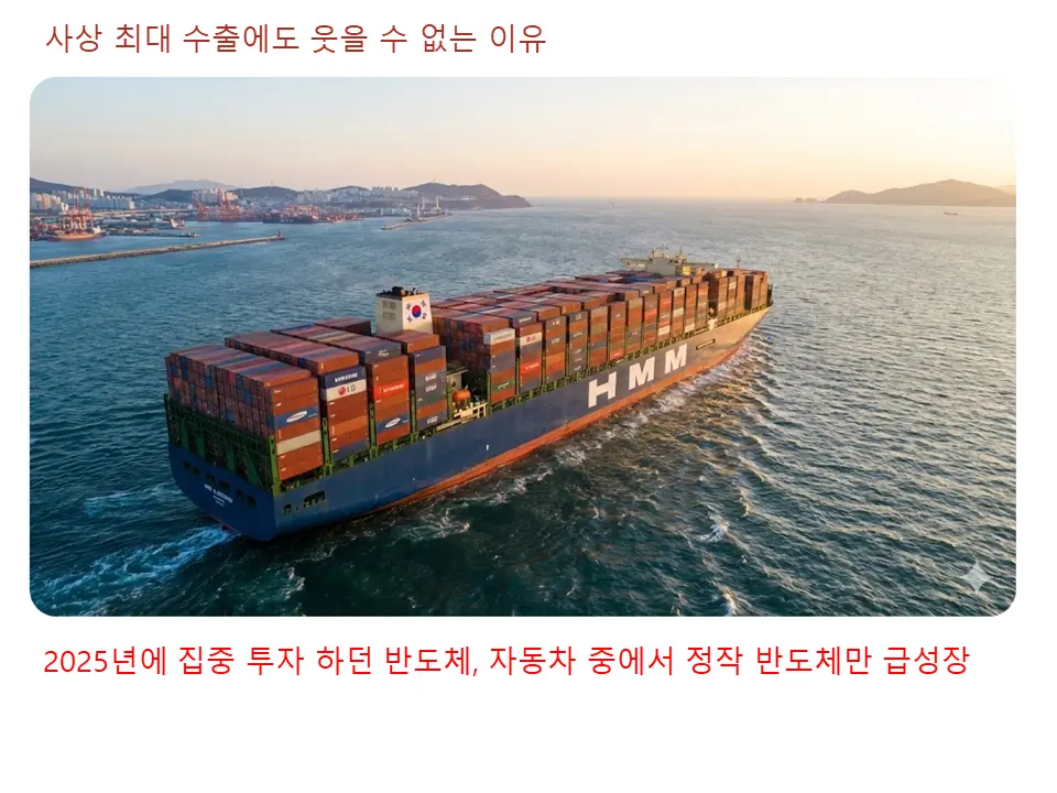 사상 최다 수출액 달성에도 웃지 못하는 이유