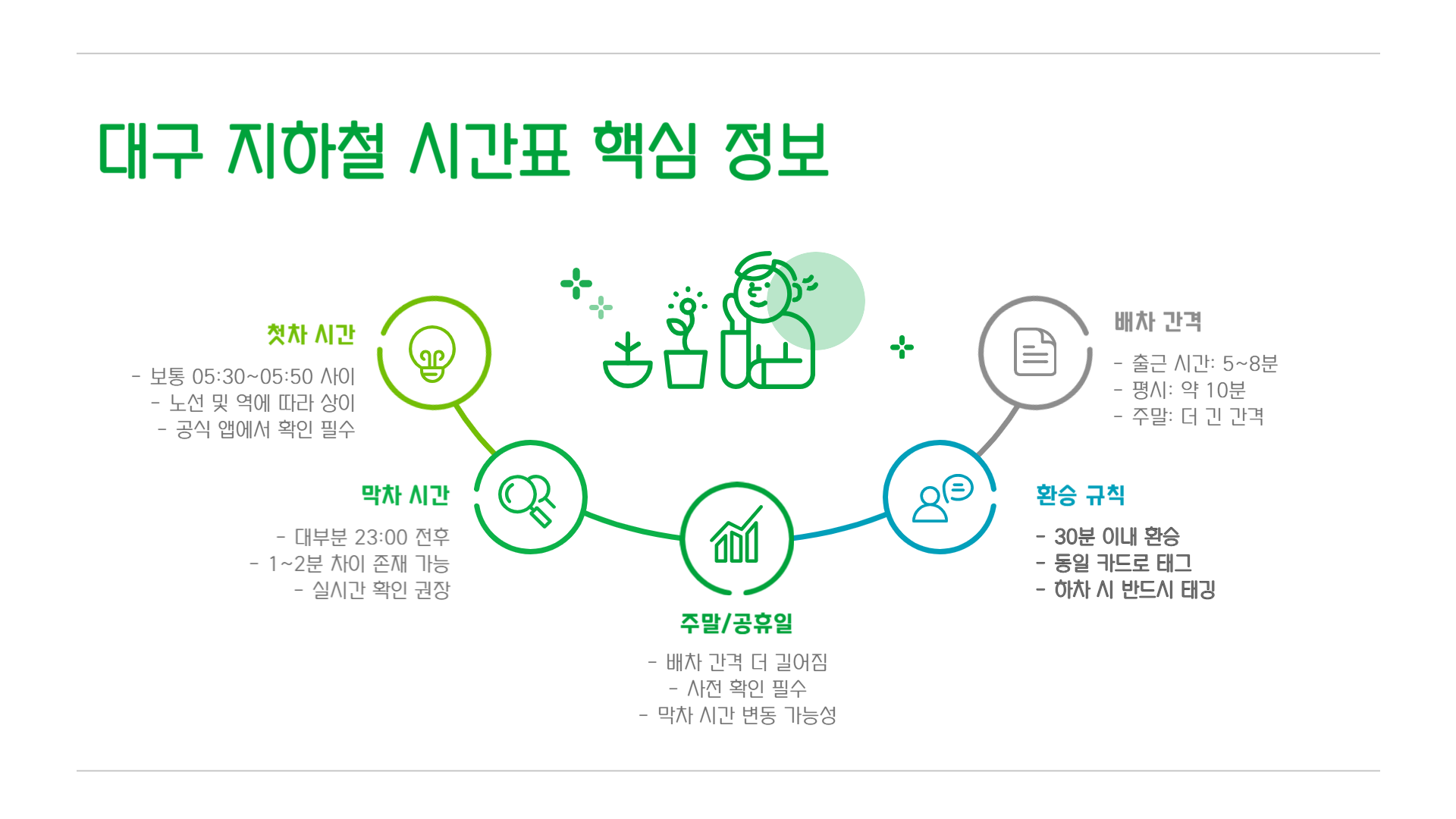 대구 지하철 시간표