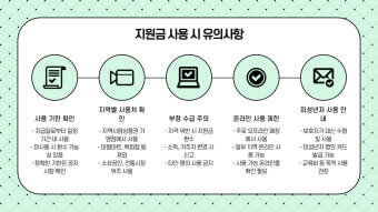 민생회복지원금 요일제, 출생연도별 신청 요일 한눈에