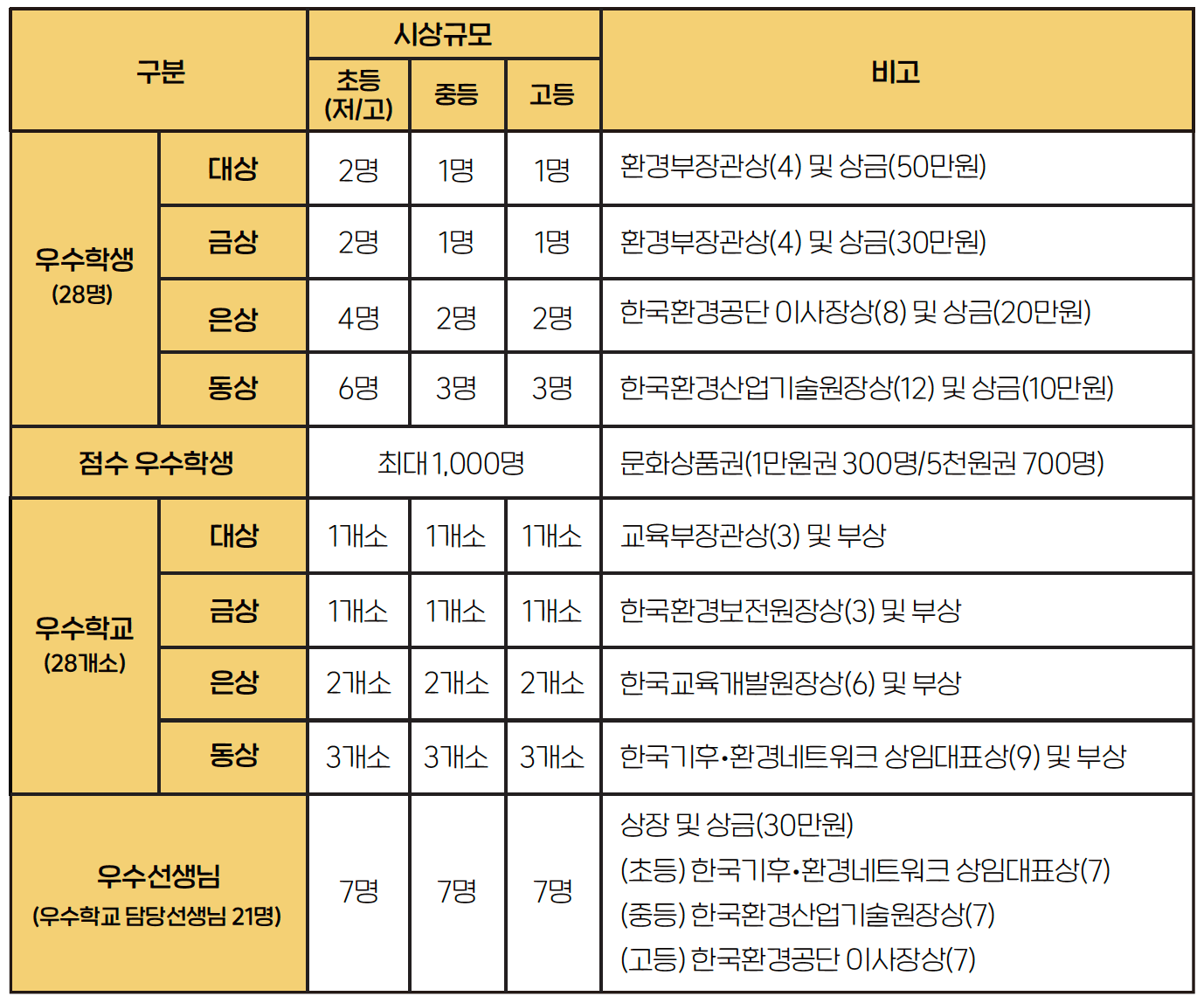 기후행동 1.5 앱 '2024년 2학기 스쿨챌린지'