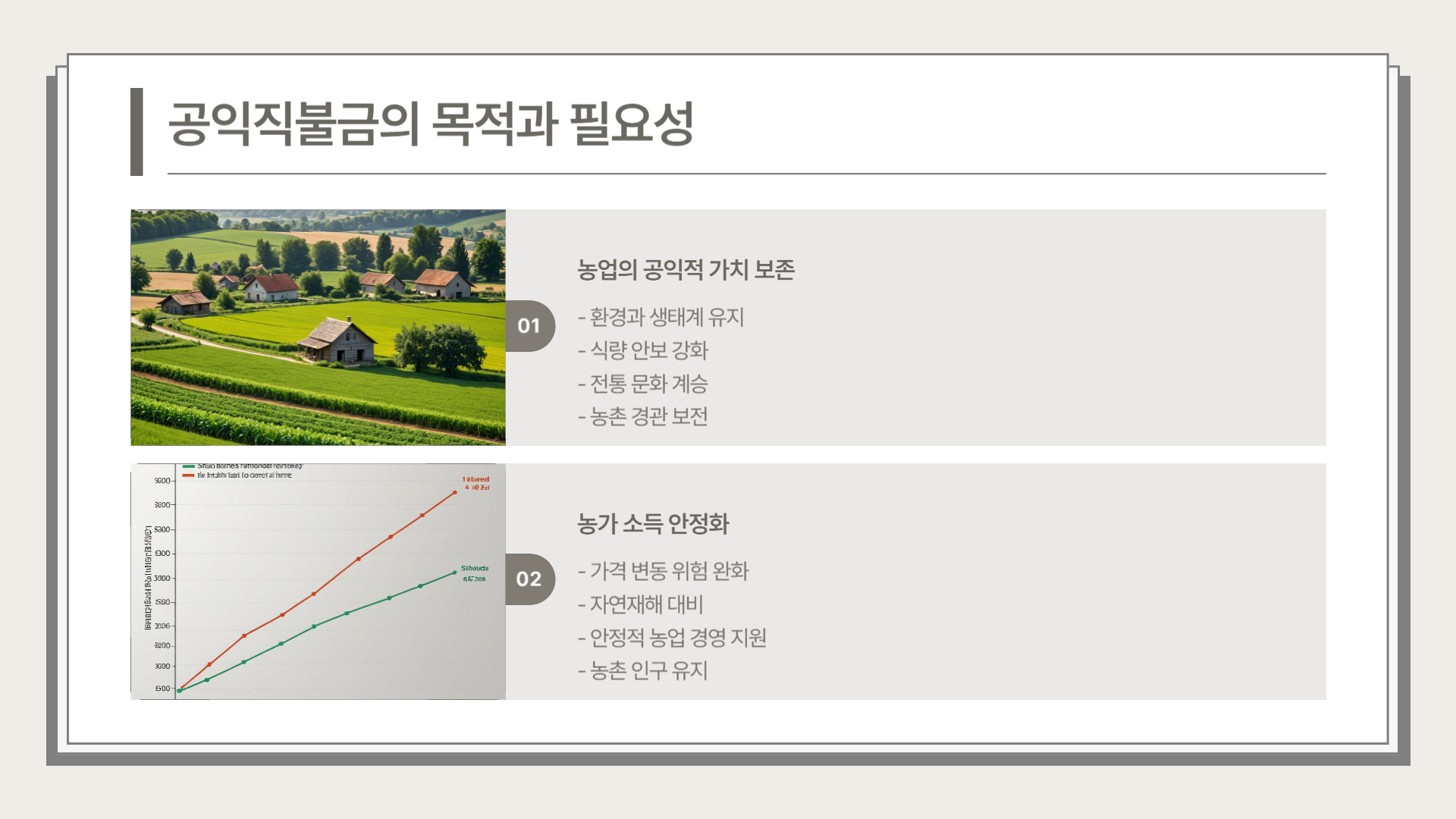 공익직불금 총정리