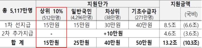 2차기준