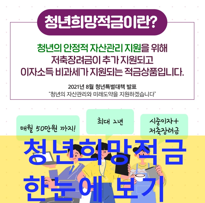 청년희망적금이란