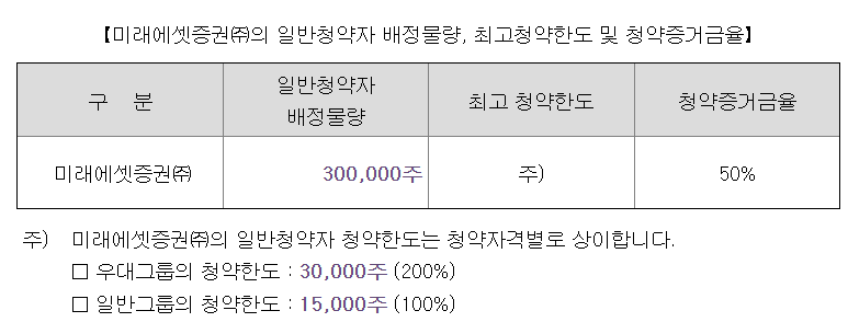 닷밀 청약