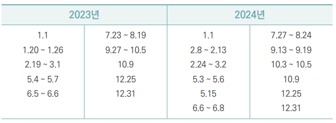 대한항공 마일리지 국내선, 국제선 보너스, 수화물, 반려동물 공제표 및 사용 방법