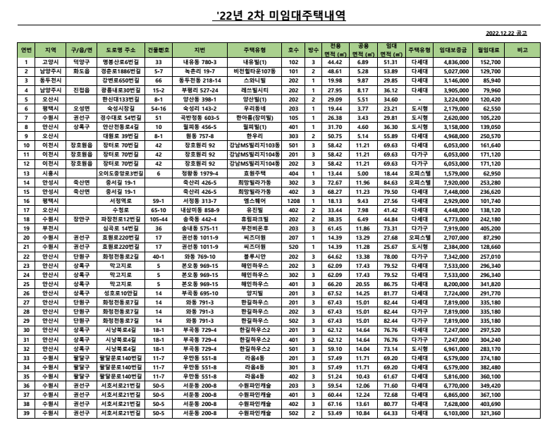 경기도 매입임대주택 모집공고