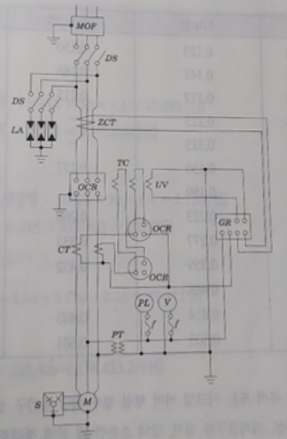 고압 수전 설비 결선도