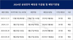 삼성전자-배당금