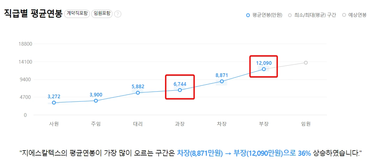GS칼텍스-직급별-연봉