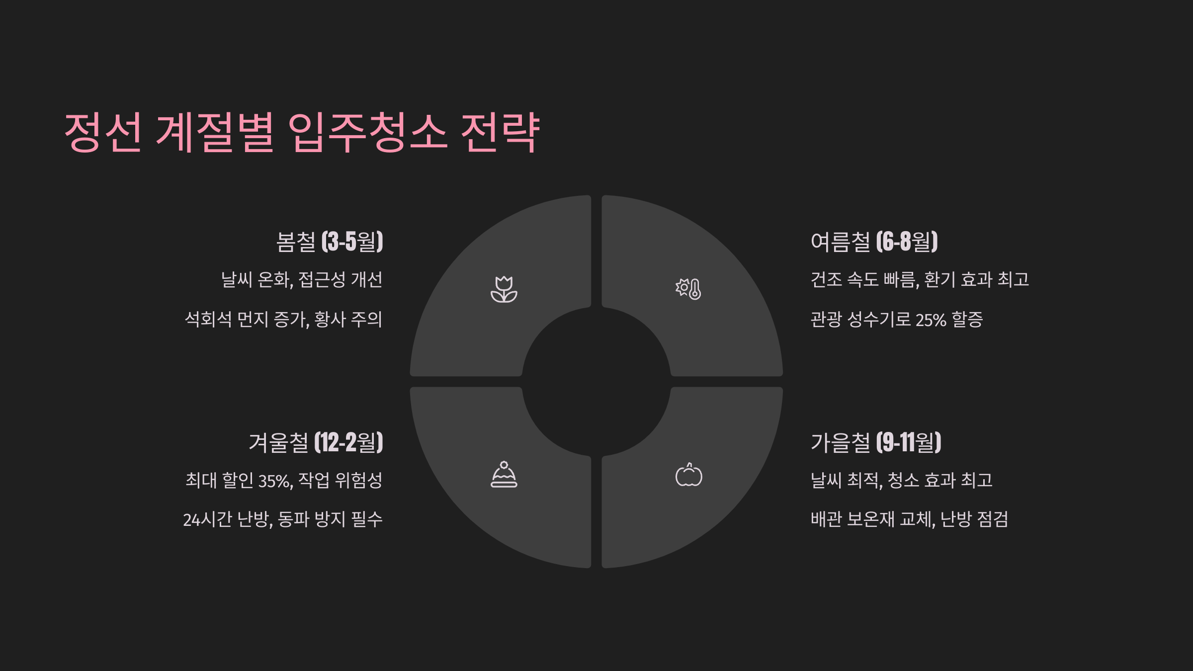 정선 입주청소 계절별 전략