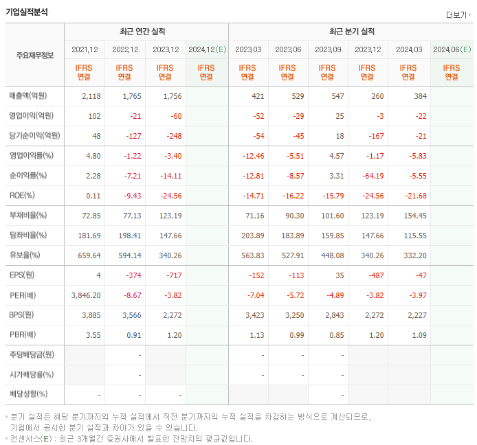 FSN_실적